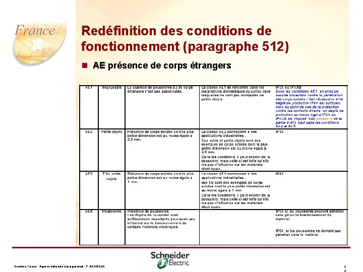 Redéfinition des conditions de fonctionnement (paragraphe 512) n AE présence de corps étrangers Direction