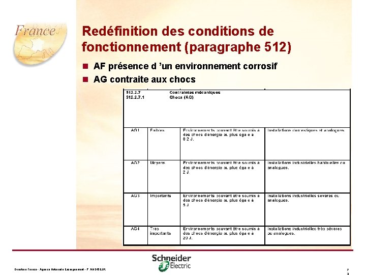 Redéfinition des conditions de fonctionnement (paragraphe 512) n AF présence d ’un environnement corrosif