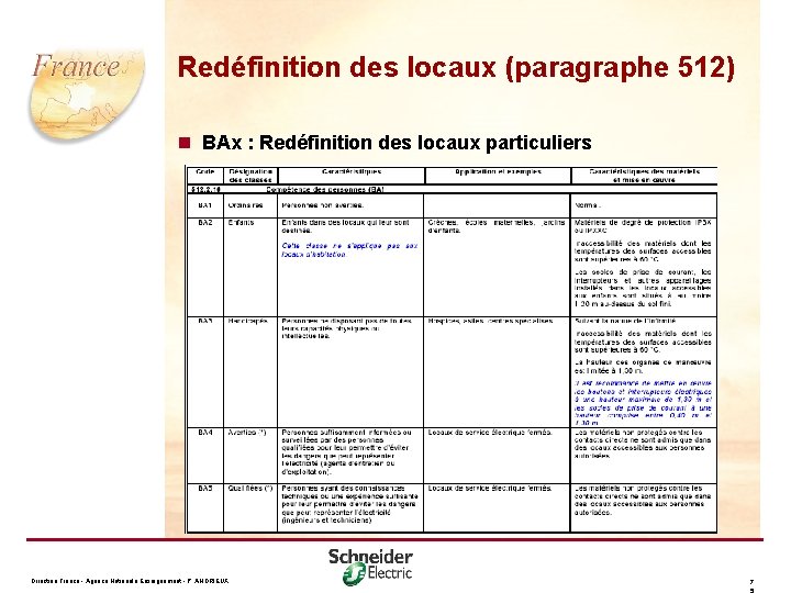 Redéfinition des locaux (paragraphe 512) n BAx : Redéfinition des locaux particuliers Direction France