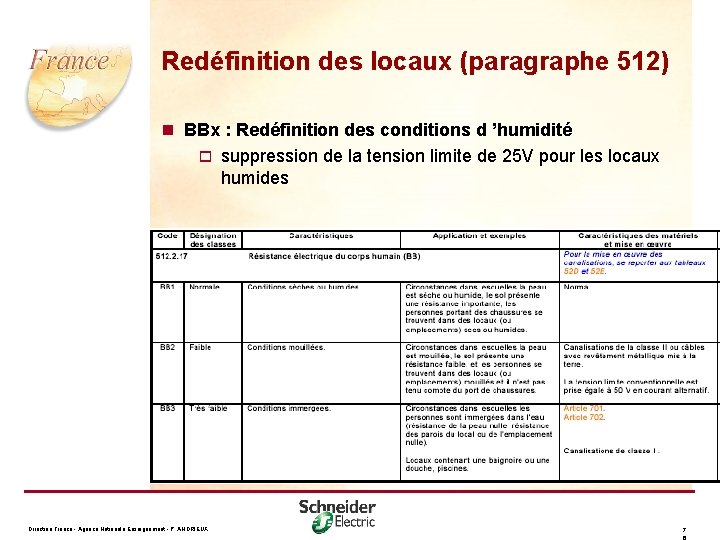 Redéfinition des locaux (paragraphe 512) n BBx : Redéfinition des conditions d ’humidité o