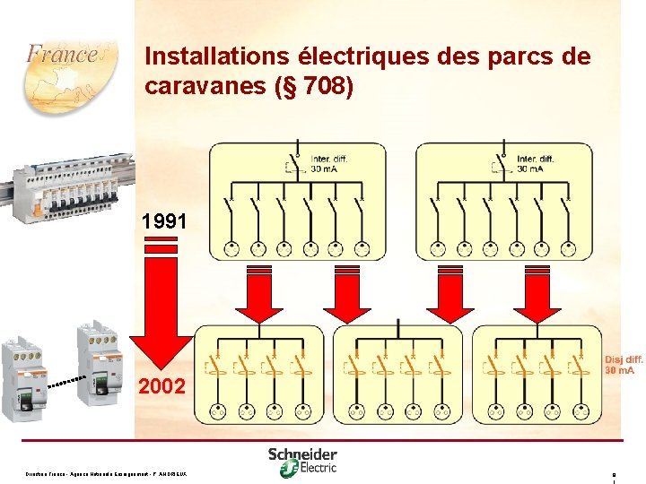 Installations électriques des parcs de caravanes (§ 708) 1991 2002 Direction France - Agence