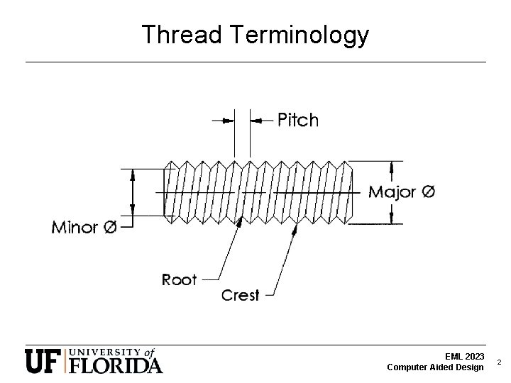 Thread Terminology EML 2023 Computer Aided Design 2 