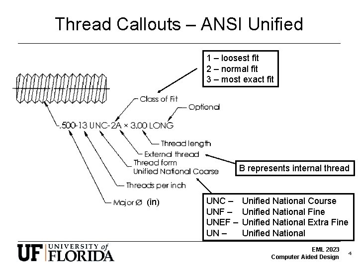 Thread Callouts – ANSI Unified 1 – loosest fit 2 – normal fit 3