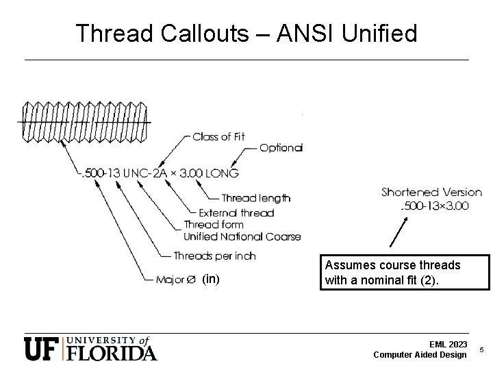 Thread Callouts – ANSI Unified (in) Assumes course threads with a nominal fit (2).