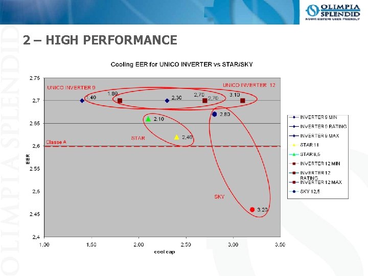 2 – HIGH PERFORMANCE 