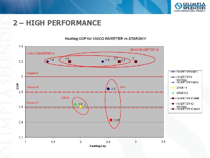 2 – HIGH PERFORMANCE 