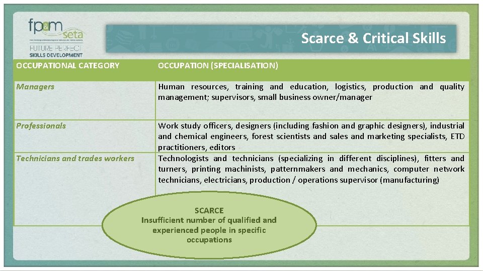 Scarce & Critical Skills OCCUPATIONAL CATEGORY OCCUPATION (SPECIALISATION) Managers Human resources, training and education,