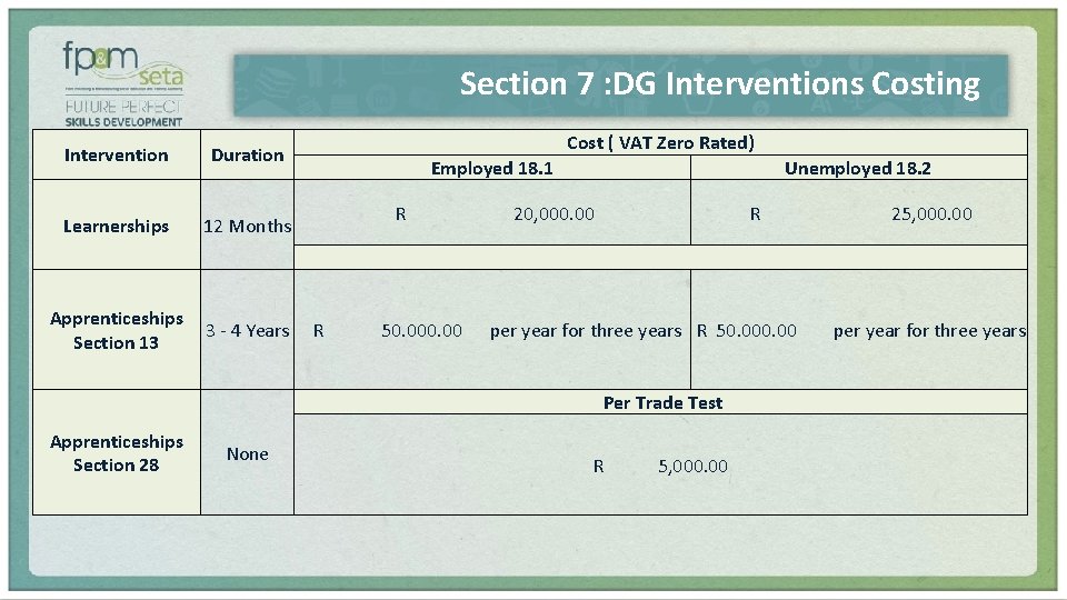 Section 7 : DG Interventions Costing Intervention Duration Learnerships 12 Months Apprenticeships 3 -