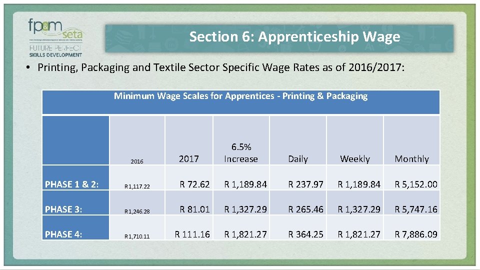 Section 6: Apprenticeship Wage • Printing, Packaging and Textile Sector Specific Wage Rates as