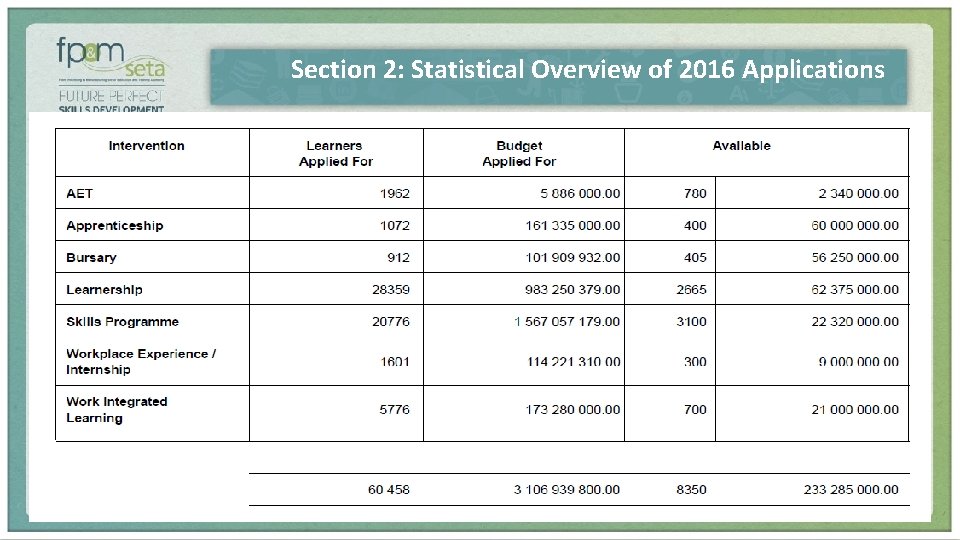 Section 2: Statistical Overview of 2016 Applications 
