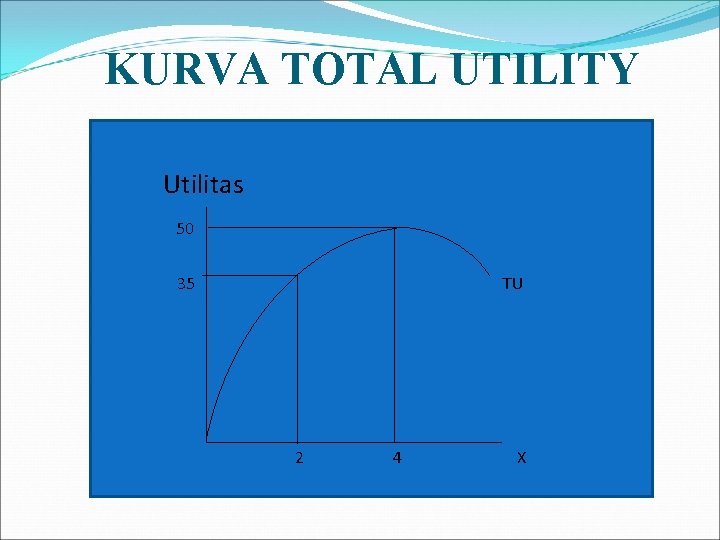 KURVA TOTAL UTILITY Utilitas 50 35 TU 2 4 X 