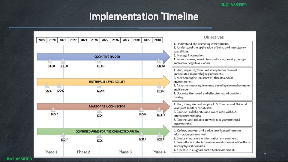 UNCLASSIFIED Implementation Timeline 7 UNCLASSIFIED 