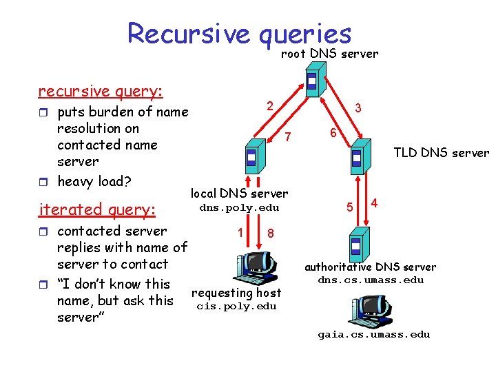 Recursive queries root DNS server recursive query: 2 r puts burden of name resolution