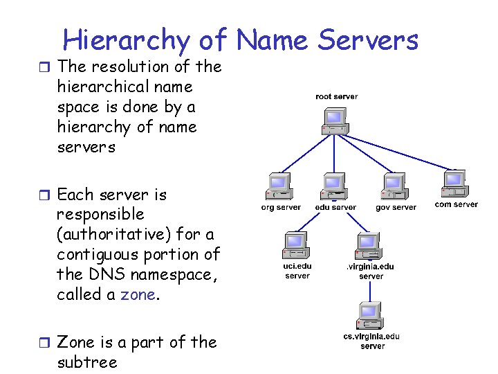 Hierarchy of Name Servers r The resolution of the hierarchical name space is done