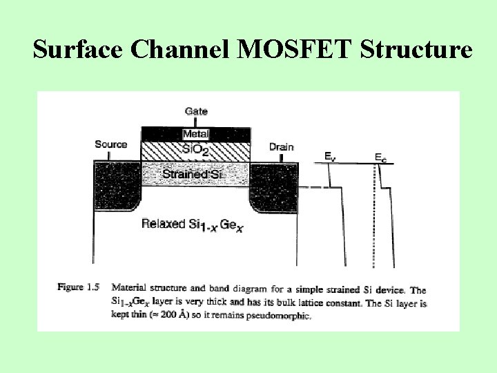 Surface Channel MOSFET Structure 