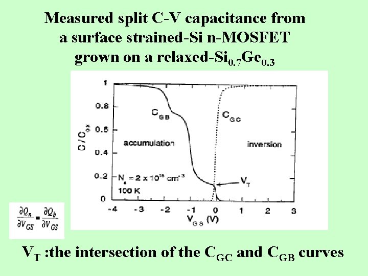 Measured split C-V capacitance from a surface strained-Si n-MOSFET grown on a relaxed-Si 0.