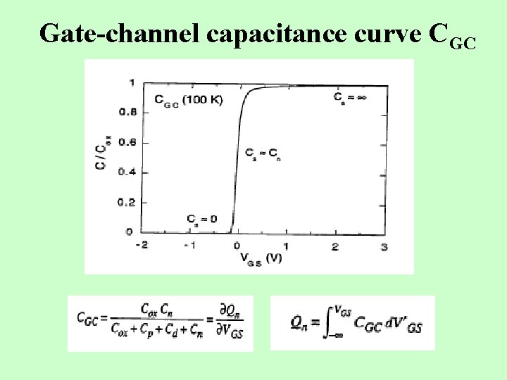 Gate-channel capacitance curve CGC 