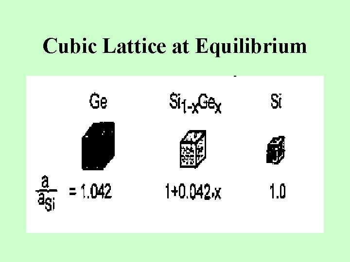 Cubic Lattice at Equilibrium 