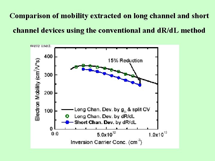Comparison of mobility extracted on long channel and short channel devices using the conventional