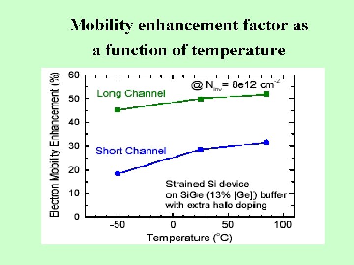 Mobility enhancement factor as a function of temperature 