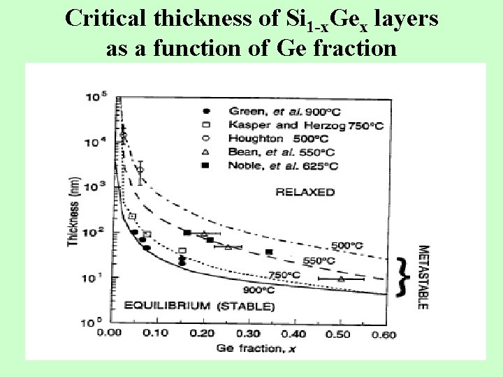 Critical thickness of Si 1 -x. Gex layers as a function of Ge fraction