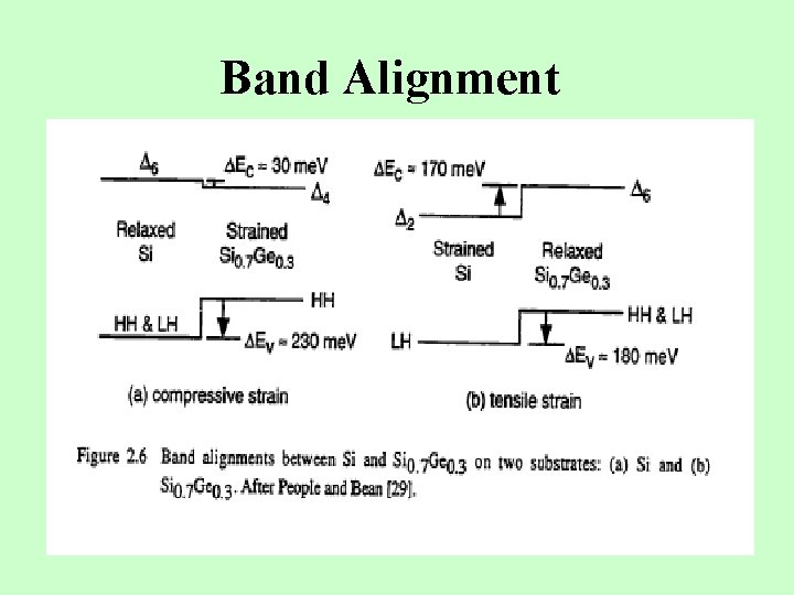 Band Alignment 