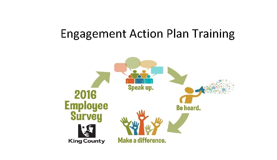 Engagement Action Plan Training 