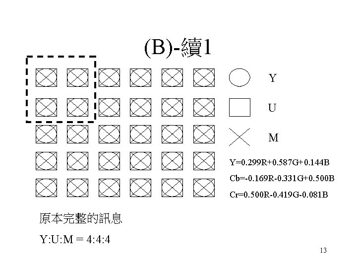 (B)-續1 Y U M Y=0. 299 R+0. 587 G+0. 144 B Cb=-0. 169 R-0. (B)-續1 Y U M Y=0. 299 R+0. 587 G+0. 144 B Cb=-0. 169 R-0.