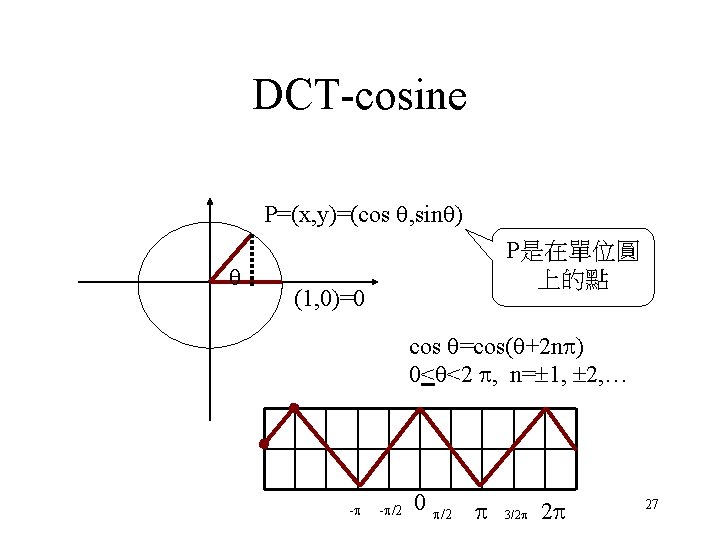 DCT-cosine P=(x, y)=(cos , sin ) P是在單位圓 上的點 (1, 0)=0 cos =cos( +2 n DCT-cosine P=(x, y)=(cos , sin ) P是在單位圓 上的點 (1, 0)=0 cos =cos( +2 n