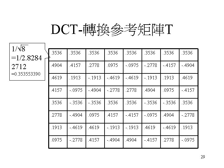 DCT-轉換參考矩陣T 1/ 8 =1/2. 8284 2712 =0. 353553390 . 3536 . 4904 . 4157 DCT-轉換參考矩陣T 1/ 8 =1/2. 8284 2712 =0. 353553390 . 3536 . 4904 . 4157