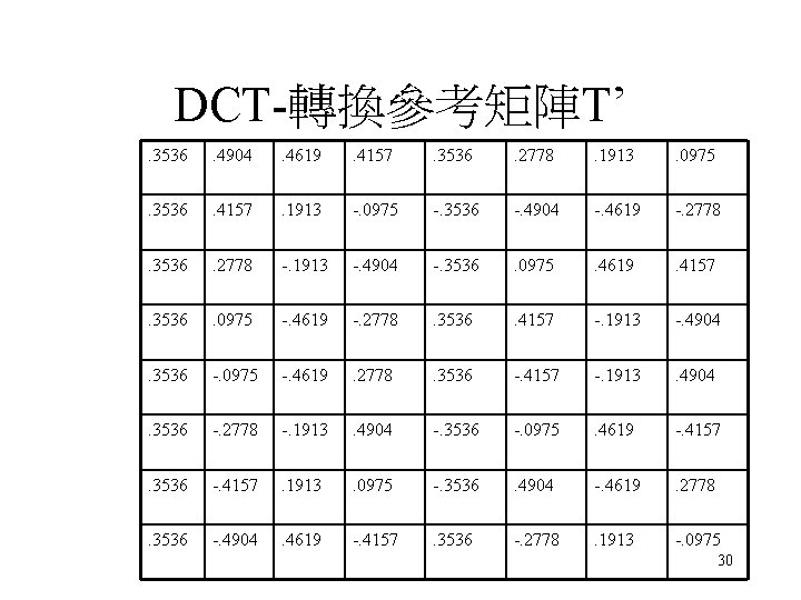 DCT-轉換參考矩陣T’. 3536 . 4904 . 4619 . 4157 . 3536 . 2778 . 1913 DCT-轉換參考矩陣T’. 3536 . 4904 . 4619 . 4157 . 3536 . 2778 . 1913
