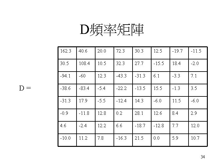 D頻率矩陣 D= 162. 3 40. 6 20. 0 72. 3 30. 3 12. 5 D頻率矩陣 D= 162. 3 40. 6 20. 0 72. 3 30. 3 12. 5
