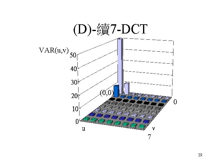 (D)-續7 -DCT VAR(u, v) (0, 0) 0 7 39 (D)-續7 -DCT VAR(u, v) (0, 0) 0 7 39