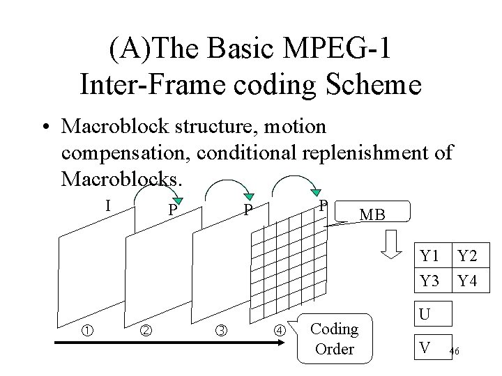 (A)The Basic MPEG-1 Inter-Frame coding Scheme • Macroblock structure, motion compensation, conditional replenishment of (A)The Basic MPEG-1 Inter-Frame coding Scheme • Macroblock structure, motion compensation, conditional replenishment of