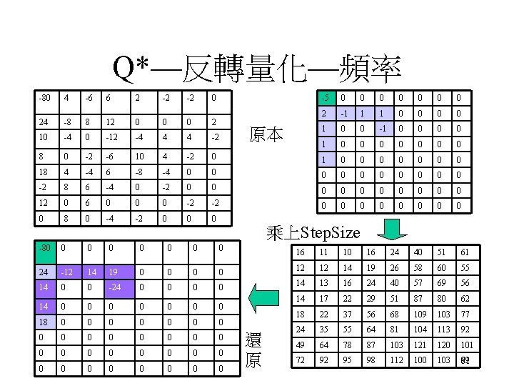 Q*—反轉量化—頻率 -80 4 -6 6 2 -2 -2 0 -5 0 0 0 0 Q*—反轉量化—頻率 -80 4 -6 6 2 -2 -2 0 -5 0 0 0 0