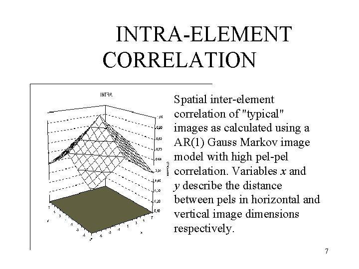 INTRA-ELEMENT CORRELATION Spatial inter-element correlation of "typical" images as calculated using a AR(1) Gauss INTRA-ELEMENT CORRELATION Spatial inter-element correlation of "typical" images as calculated using a AR(1) Gauss