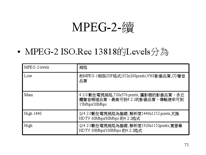 MPEG-2 -續 • MPEG-2 ISO. Rec 13818的Levels分為 MPEG-2 levels 規格 Low 和MPEG-1相容(SIF格式)352 x 288 MPEG-2 -續 • MPEG-2 ISO. Rec 13818的Levels分為 MPEG-2 levels 規格 Low 和MPEG-1相容(SIF格式)352 x 288