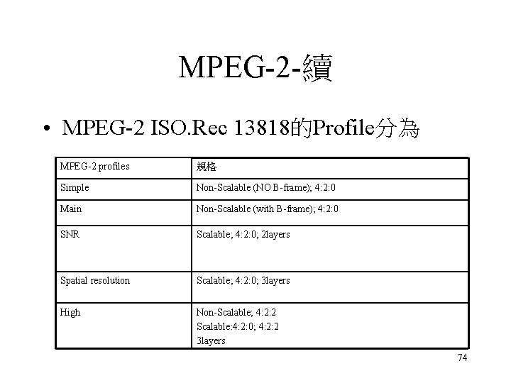MPEG-2 -續 • MPEG-2 ISO. Rec 13818的Profile分為 MPEG-2 profiles 規格 Simple Non-Scalable (NO B-frame); MPEG-2 -續 • MPEG-2 ISO. Rec 13818的Profile分為 MPEG-2 profiles 規格 Simple Non-Scalable (NO B-frame);
