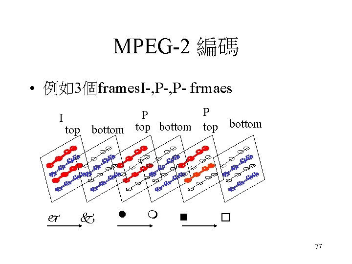 MPEG-2 編碼 • 例如3個frames. I-, P- frmaes I P P top bottom 77 MPEG-2 編碼 • 例如3個frames. I-, P- frmaes I P P top bottom 77