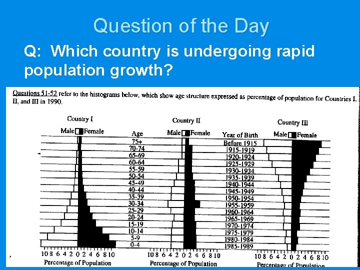 Question of the Day Q: Which country is undergoing rapid population growth? 