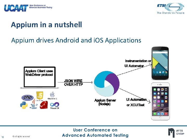 Appium in a nutshell Appium drives Android and i. OS Applications 10 © All Appium in a nutshell Appium drives Android and i. OS Applications 10 © All