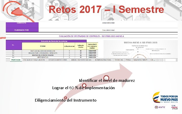 Retos 2017 – I Semestre Identificar el nivel de madurez Lograr el 60 %