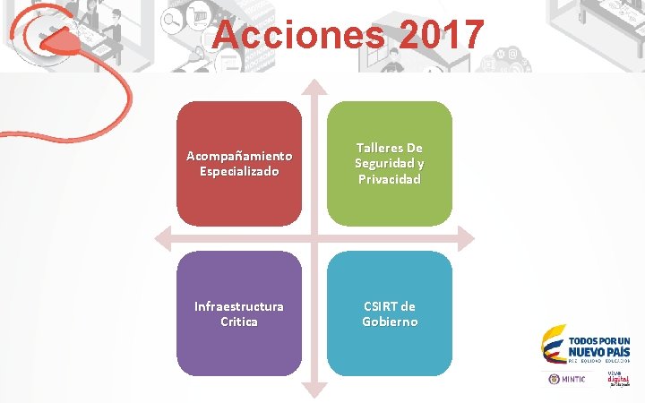 Acciones 2017 Acompañamiento Especializado Talleres De Seguridad y Privacidad Infraestructura Critica CSIRT de Gobierno