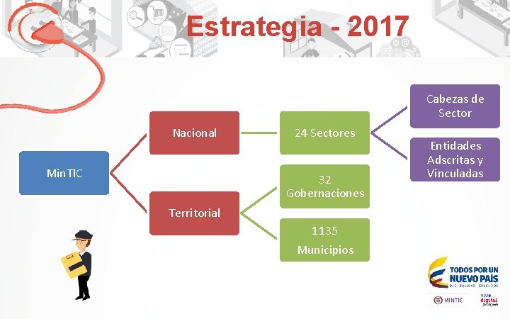 Estrategia - 2017 Cabezas de Sector Nacional Min. TIC 24 Sectores 32 Gobernaciones Territorial