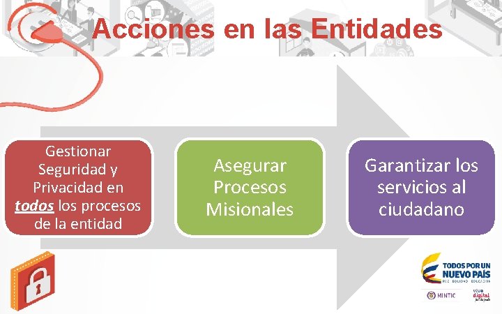 Acciones en las Entidades Gestionar Seguridad y Privacidad en todos los procesos de la