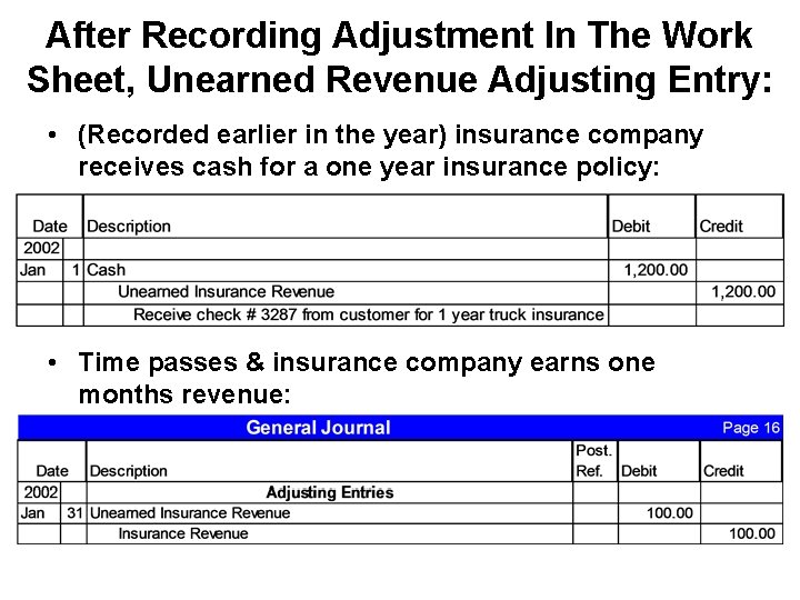 After Recording Adjustment In The Work Sheet, Unearned Revenue Adjusting Entry: • (Recorded earlier