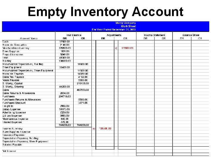 Empty Inventory Account 