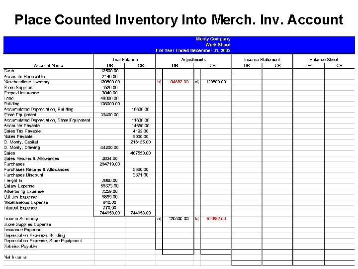 Place Counted Inventory Into Merch. Inv. Account 