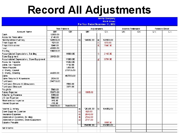 Record All Adjustments 