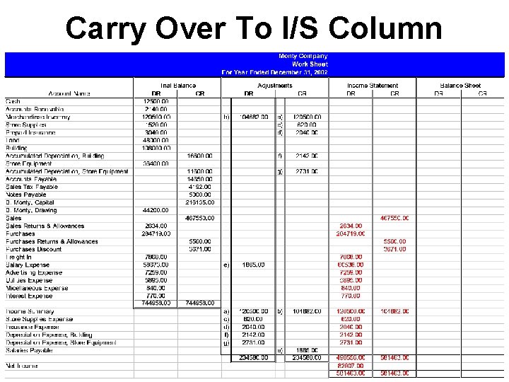 Carry Over To I/S Column 